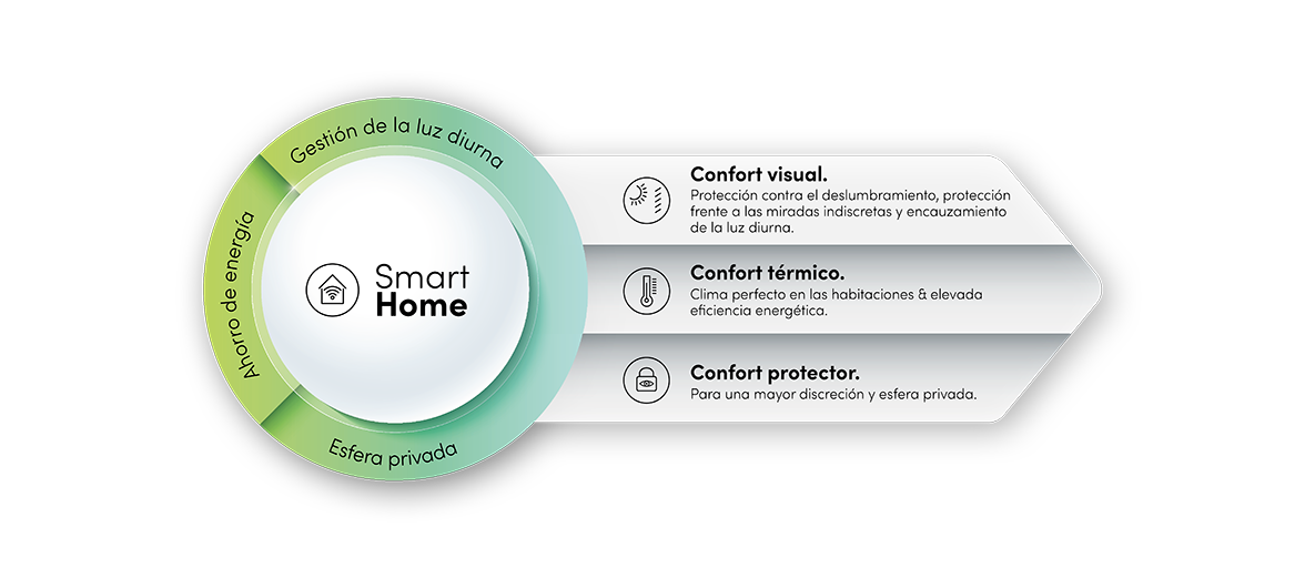 SmartHome-Infografik-Schluessel